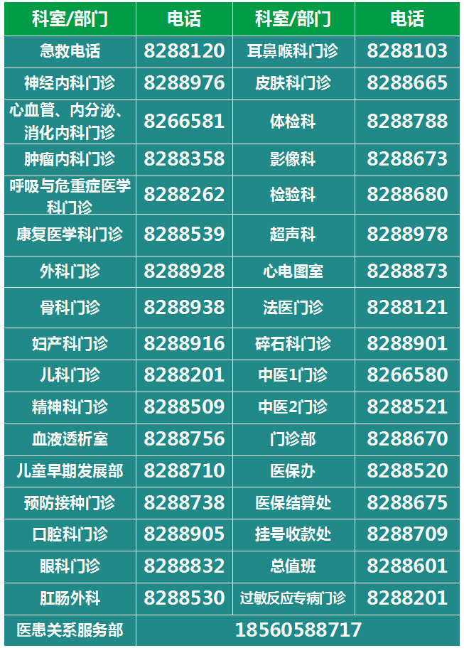 5、联系我们专栏常用门诊联系电话更换.png